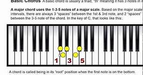 Printable Chords / Scales Charts To Easily Reference The Number System: PianoGenius