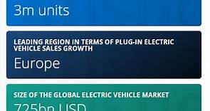 What are countries doing to encourage the transition to electric vehicles?