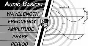 AUDIO BASICS (Part 2): Properties of a Sound Wave