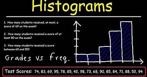 How To Make a Histogram Using a Frequency Distribution Table