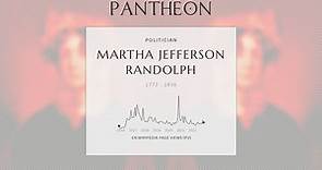 Martha Jefferson Randolph Biography - First Lady of the United States from 1801 to 1809