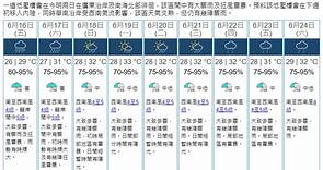天氣｜天文台取消黃色暴雨警告信號 (14:15) - 20230616 - 熱點