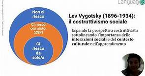 Vygotsky e il costruttivismo sociale: pedagogia per il concorso straordinario ter