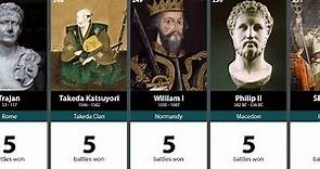 500 Greatest Generals in History: 300-201