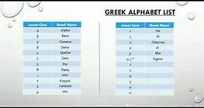 Greek Alphabet Letters and Symbols