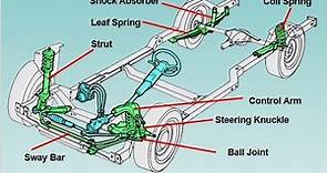 Suspension System Components