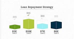 Student Loan Repayment Options