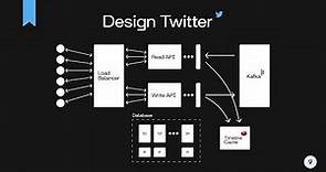System Design for Twitter (Timeline, Live Updates, Tweeting) | System Design Interview Prep
