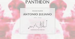Antonio Juliano Biography - Italian footballer (1942–2023)