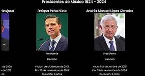 Todos los Presidentes de México 🇲🇽 1824-2024