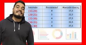 👉Cómo calcular INTERVALOS DE CLASE, REGLA DE STURGES y MARCA DE CLASE estadística en DATOS AGRUPADOS