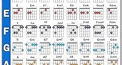 QMG Guitar Chord Poster (24"x30"), Classroom Educational Reference Guide for Beginners, 56 Color Coded Chords, printed on non-tearing vinyl paper