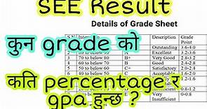 how to convert gpa into percentage in nepal | see grading system of nepal | see gpa to percentage