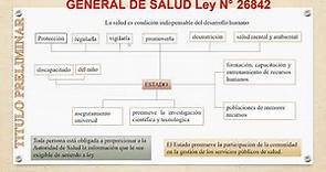 LEY GENERAL DE SALUD