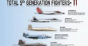 List of all Fifth Generation Fighters in the World