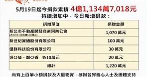 新北防疫基金破4億　侯友宜：所有人的愛心捐款一定用在疫情上 | ETtoday政治新聞 | ETtoday新聞雲