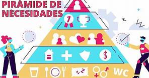Pirámide de las Necesidades de Maslow - Jerarquía de las Necesidades Humanas (teoría, ejemplos)∆