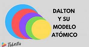 Dalton y su modelo atómico