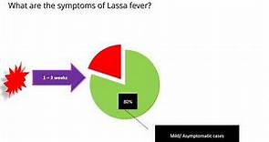 Lassa fever - A summary
