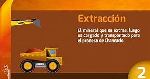 Expo minerales 2013 - Sistemas de extracción - El cobre y sus procesos