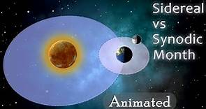Sidereal vs Synodic Lunar Months | Animated Explanation | In under 4 Minutes