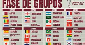Análisis MARCA: los grupos del Mundial de Qatar 2022, al detalle
