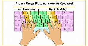 Proper Finger Placement on the Keyboard | Tagalog Tutorial | Part 1