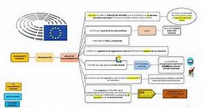 Parlamento Europeo: composición y organización