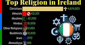 Top Religion Population in Ireland 1900 - 2100 | Religious Population Growth | Data Player