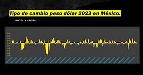Tipo de cambio 2023, México.