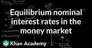 Equilibrium nominal interest rates in the money market | AP Macroeconomics | Khan Academy