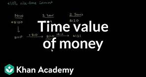 Time value of money | Interest and debt | Finance & Capital Markets | Khan Academy