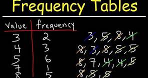 How To Make a Simple Frequency Table