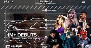 Every Albums with 1M+ Debuts | Billboard 200 Chart History