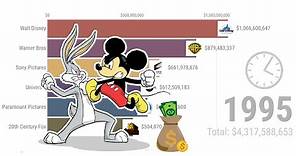 Walt Disney VS Warner Bros. VS Sony Pictures etc [Gross Revenue, 1995 - 2020]