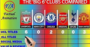 Premier League ‘Big 6’ Clubs Comparison | Liverpool, Man United, Man City, Chelsea, Arsenal & Spurs