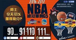 緯來體育台官方粉絲團 - 【NBA看緯來!!直播投票預測活動】...