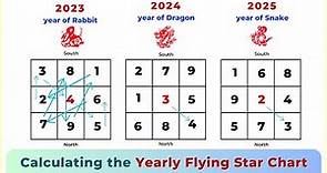 How to Calculate the Annual Flying Star Feng Shui Chart?