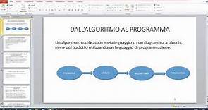 06 Linguaggi di programmazione: classificazione