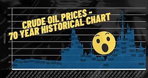 Crude Oil Prices 1946 to 2021 - 70 Year Historical Chart || Global Data Stats 101