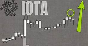 IOTA Technical Analysis and Price Prediction