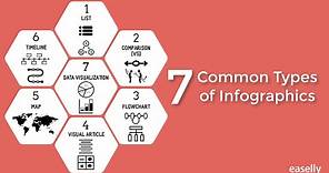 7 Common Types of Infographics
