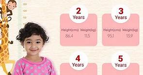 Weight & Height Chart for your baby girl