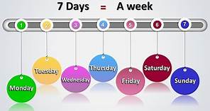 LEARN ENGLISH: DAYS OF THE WEEK