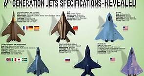 The All 6th GENERATION Jets Specifications (Explained)