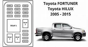 DIAGRAMA de FUSIBLES RELES de Toyota FORTUNER Toyota HILUX SW4 AN50 AN60 1GRFE 2TRFE 2005 al 2015.
