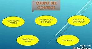 Fundamentos Técnicos y Tácticos del Fútbol