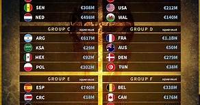 World Cup 2022 Group Stage #fy #viral #trending #football #transfermarkt