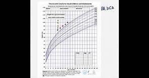 Explaining growth chart