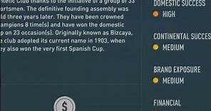 Why you Should do a Athletic Bilbao Basque Country Career Mode on FIFA 23 #shorts